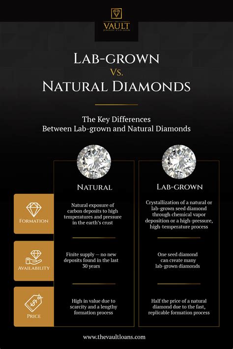 Questions to Ask When Choosing Lab Grown & Natural Diamonds in Clayton